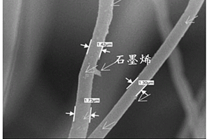 石墨烯聚合物复合膜及其改性树脂基复合材料和制备方法