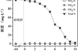银二氧化钛‑金属有机框架结构复合材料及其制备方法和应用