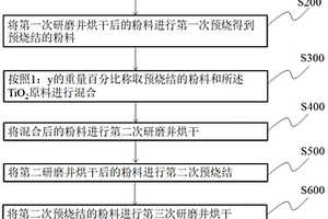 微波介质陶瓷复合材料及其制备方法