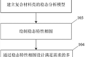 多稳态复合材料壳的设计方法