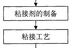 炭基复合材料用低温粘接剂的制备方法