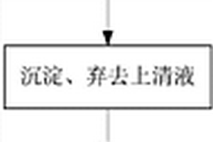 三维多孔石墨烯包裹纳米零价铜复合材料及制备方法