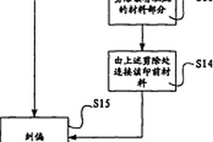 复合材料的印前检测方法及装置