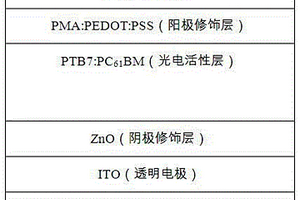 聚合物-多金属氧簇化合物复合材料、其制备方法及应用