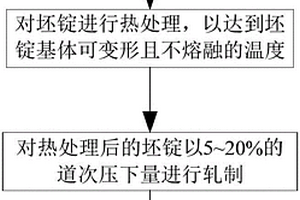 碳化硼-铝合金复合材料板材及其制备方法