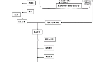 基于自组装遮光剂纤维的气凝胶复合材料及其制法