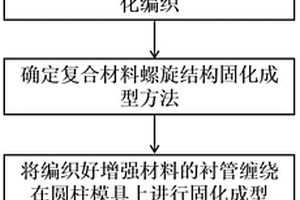 复合材料螺旋结构及其制备方法