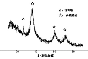 Cf/SiC复合材料的连接方法