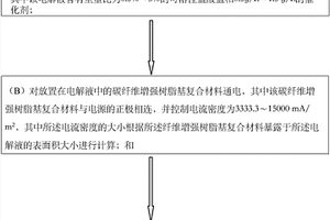 环保无损的纤维增强复合材料回收方法