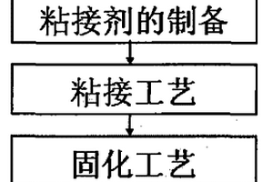 炭/炭复合材料的深度再生修复技术