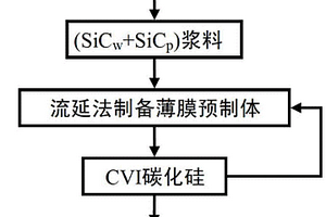 晶须和颗粒协同增韧层状陶瓷基复合材料的制备方法