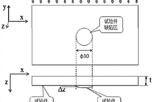 复合材料分层损伤监测方法