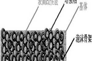 泡沫骨架增强聚合物基复合材料及其制备方法