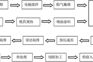 铝基复合材料小变形耐压件的成形方法