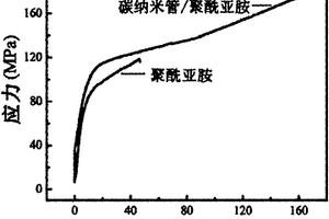 碳纳米管增强聚酰亚胺纳米复合材料的制备方法