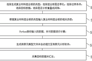 基于python的复合材料层合板的建模方法