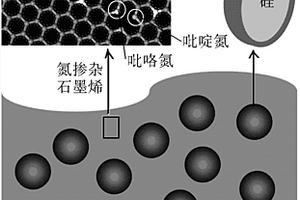 硅-氮掺杂碳-氮掺杂石墨烯复合材料及其制备和应用