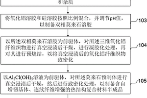 含自增韧基体、连续纤维增强的热结构复合材料及其制备方法