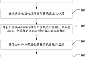 带有微孔的复合材料的加工方法