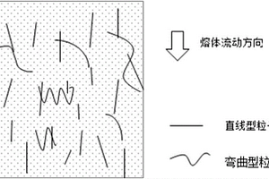 取向均匀的纤维增强热塑树脂复合材料