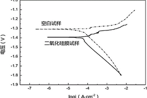 Cf/Mg复合材料表面有机-无机杂化二氧化硅膜的制备方法