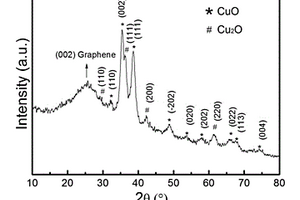 CuO-Cu2O/石墨烯纳米复合材料及其制备方法