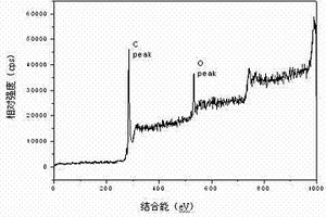 石墨及功能化碳纤维改性双马来酰亚胺树脂复合材料的制备方法