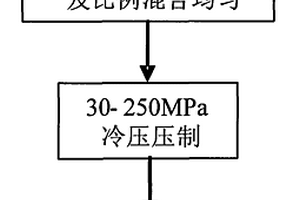 非晶颗粒增强镁基复合材料及其制备工艺