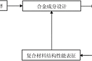 锆基金属玻璃内生复合材料及其制备方法