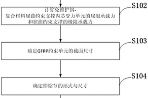 免维护钢-复合材料屈曲约束支撑的设计方法