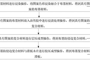 布基复合材料滑板及其制备方法