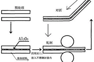 Al<Sub>2</Sub>O<Sub>3</Sub>增强铝基复合材料及其制备方法
