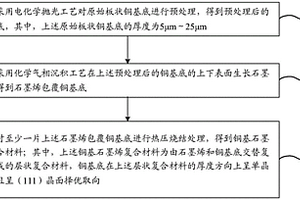 铜基石墨烯复合材料的制备方法和铜基石墨烯复合材料