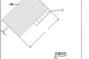 复合材料面内热导率的测量方法
