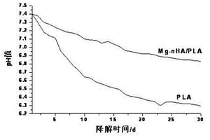 可控降解内骨固定复合材料及其制备方法和应用