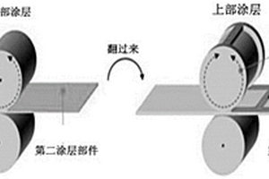 复合材料的模压成型方法