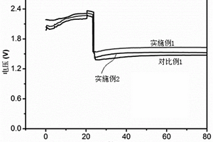 用于铝-氧化银电池的银/碳纳米管复合材料及其制备方法和应用