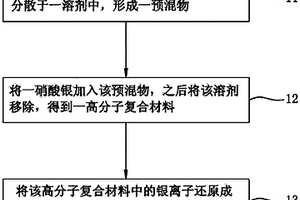 抗菌复合材料、抗菌复合材料的制备方法，及抗菌液
