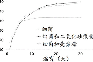 用于制备二氧化硅-碳同素异形体复合材料及其使用方法