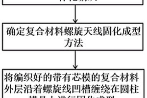 复合材料螺旋天线及其制备方法