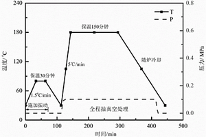 复合材料的固化方法