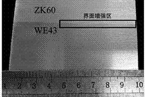 界面增强型双金属镁合金复合材料及其强韧化方法