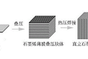 基于垂直高分子薄膜阵列的高导热复合材料及其制备方法