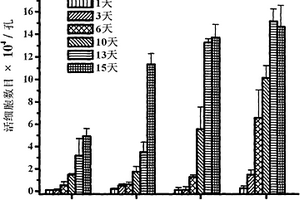 磁性复合材料及其在骨组织再生和修复中的应用