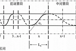 高扭转强度缠绕成型复合材料传动轴及其制备方法