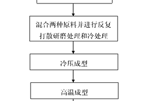 航天器用功能性复合材料及其制备方法