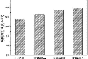芳纶纤维增强树脂基复合材料及其制备方法