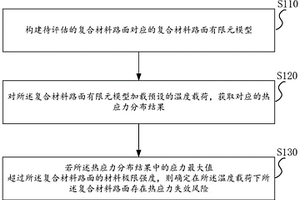 复合材料路面的热应力失效评估方法和设计方法