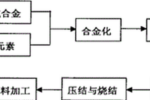 银合金复合材料管,其制造方法和因而制得的超导导线