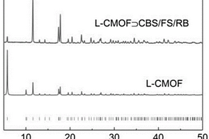 高量子产率的手性MOF-染料复合材料及其制备方法和应用